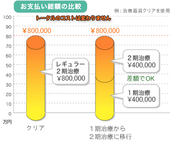 料金グラフ