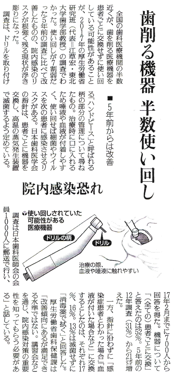 治療画像