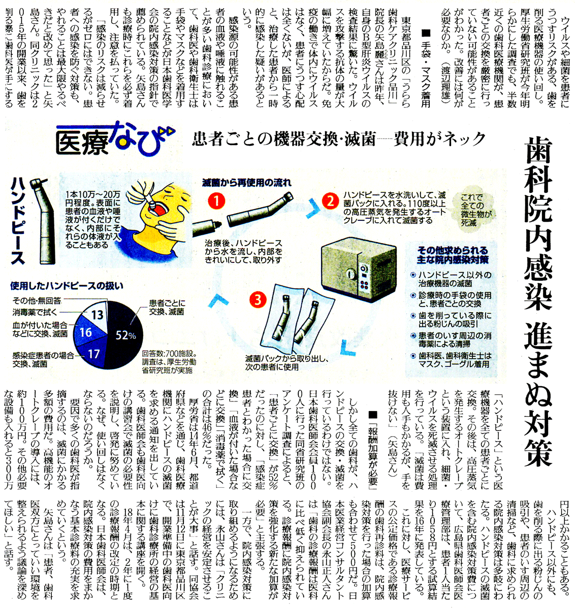 治療画像